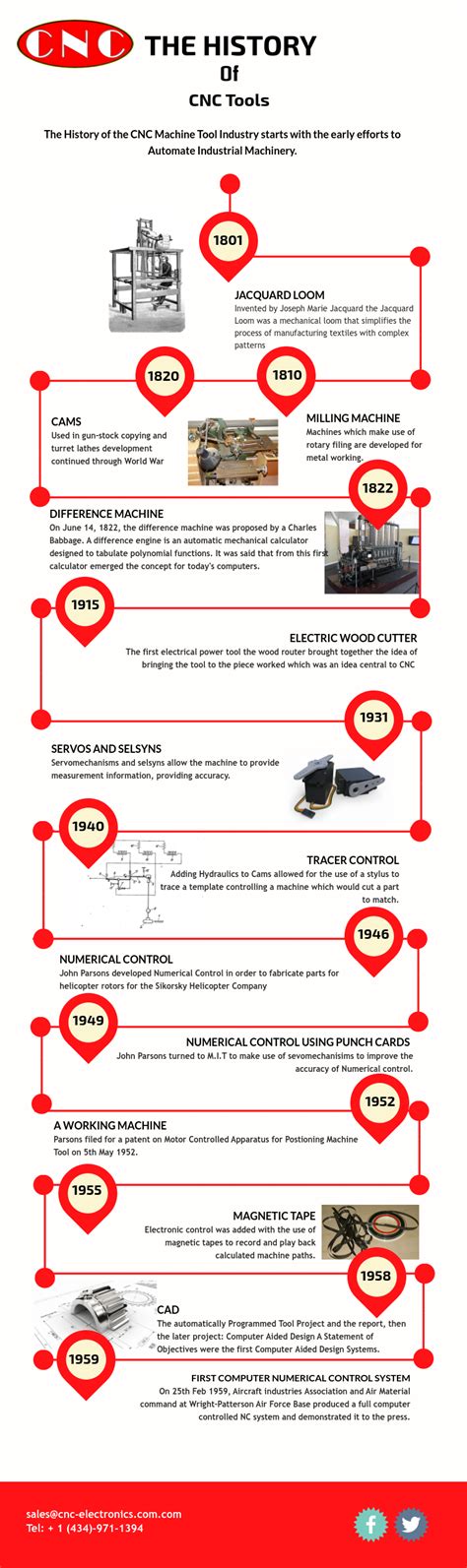 history of cnc machine wikipedia|cnc machine history timeline.